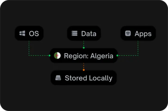 Sovereign by design